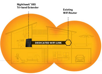 Configuración del extensor Netgear