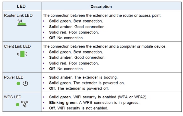 Netgear Extender Manual