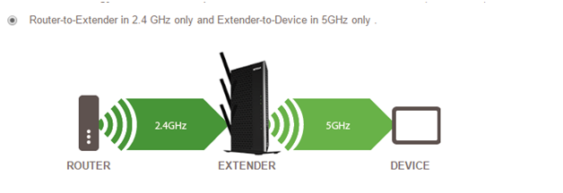 netgear ex3920 setup