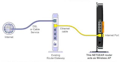 connect computer to router