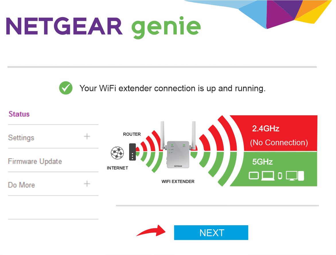 dual band configuration
