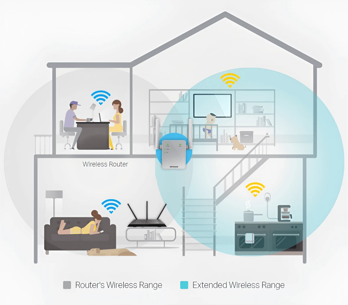 www.mywifiext.net setup wizard